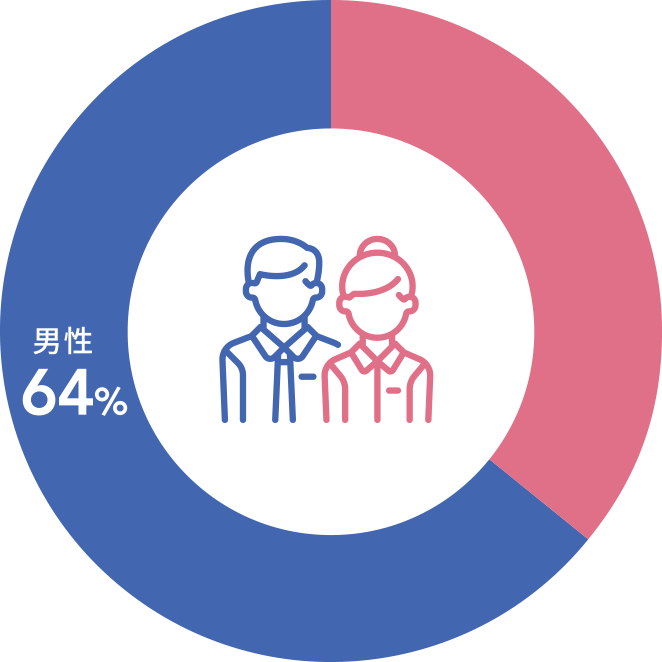 女性従業員割合
